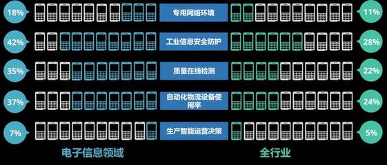 2021智能制造發展指數報告 信息安全設備制造業的現狀與前景