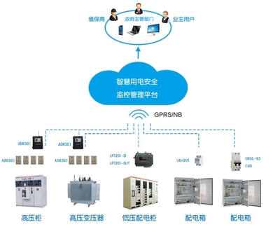 智慧式用電安全隱患監管服務系統 信息安全設備制造的核心基石