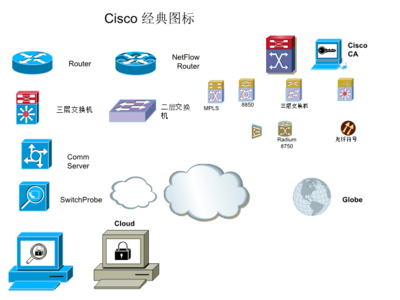 信息安全設備制造 常用安全設備的Visio圖標庫與應用指南
