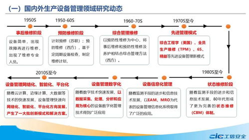 融標準，促轉型 兩化融合管理體系生產設備系列國家標準研制背景及初步考慮——以信息安全設備制造為例